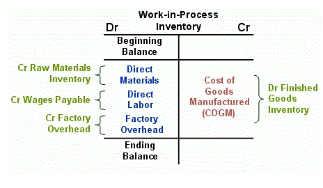 how much does a bookkeeper cost for a small business